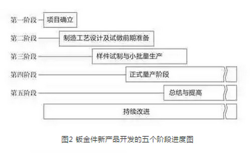 烟台钣金加工