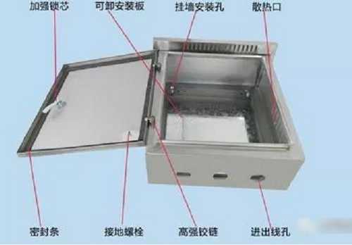 钣金箱柜设计