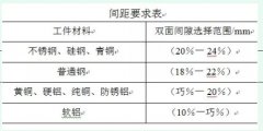 关于数控冲钣金加工问题及措施