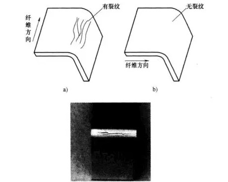 钣金件设计